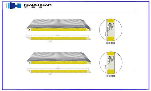 聚氨酯板厂家关于产品的增值服务